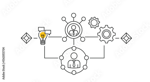 Understanding the core concepts of effective team collaboration and operational processes in business management