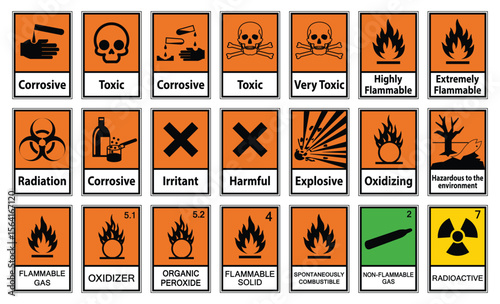 Safety Hazard Symbols and Labels for Chemicals and Materials Handling