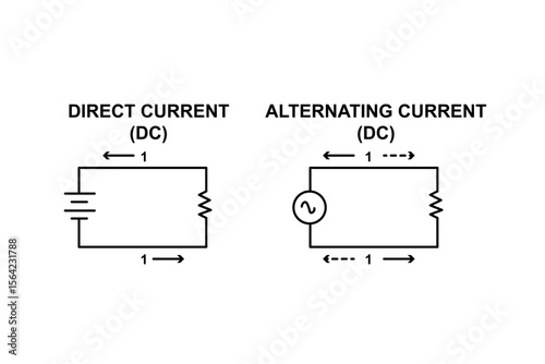 Series and parallel electrical circuits. Parallel circuit, Series circuit, basic electric circuits experiment vector. Kirchhoff voltage law. series and parallel circuits with Batter and light bulb