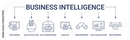 Business Intelligence banner with data mining, data collection, data warehousing, analysis, benchmarking, data visualization, measurement icon set
