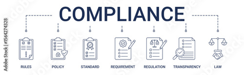 Compliance banner with rules, policy, standard, requirement, regulation, transparency, law icon set
