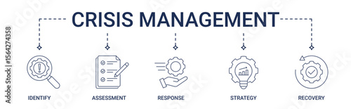 Crisis Management banner with identify, assessment, response, strategy, recovery icon set

