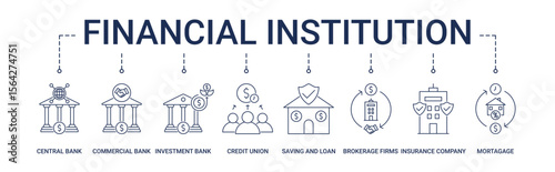 Financial Institution banner with central bank, commercial bank, investment bank, credit union, saving and loan, brokerage firms, insurance company, mortgage icon set