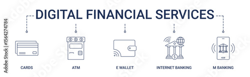 Digital Financial Services banner with cards, ATM, e wallet, internet banking, m banking icon set