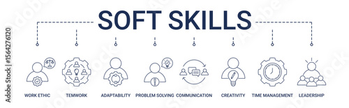 Soft Skills banner with work ethic, teamwork, adaptability, problem solving, communication, creativity, time management, leadership icon set