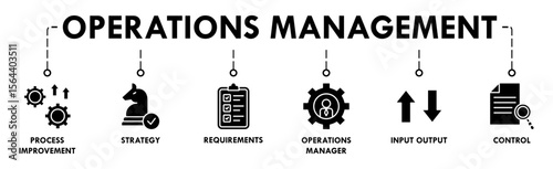 Operations management banner web icon vector illustration concept with icon of process improvement, strategy, requirements, operations manager, input output and control