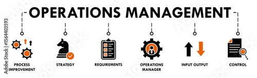 Operations management banner web icon vector illustration concept with icon of process improvement, strategy, requirements, operations manager, input output and control