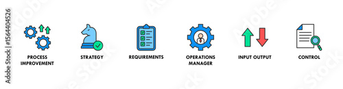 Operations management banner web icon vector illustration concept with icon of process improvement, strategy, requirements, operations manager, input output and control