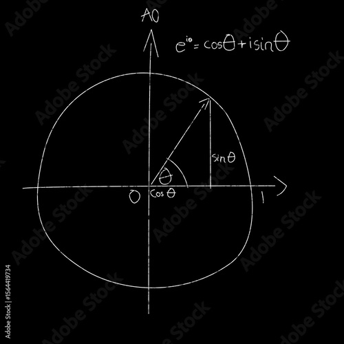 Close up of circle diagram with formula