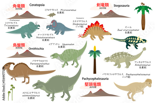 恐竜達のサイズ別角竜類などのセット