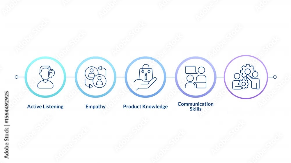 Customer service linear timeline infographics animation. Personnel development. Active listening, communication skills. Problem solving. Outline icons diagram animated 5 steps circles. HD video