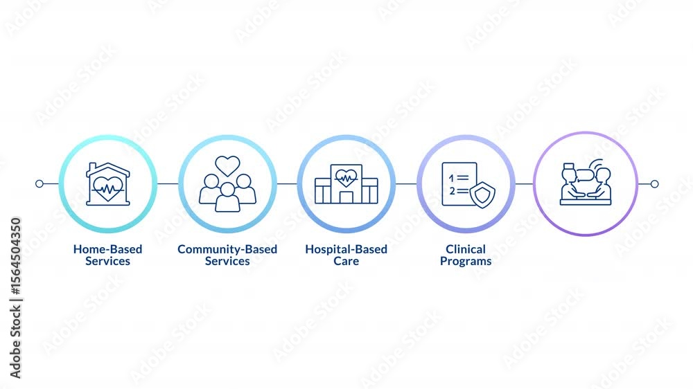 Clinical service linear timeline infographics animation. Medical help. Patient care program, healthcare. Treatment, diagnosis. Outline icons diagram animated 5 steps circles. HD video