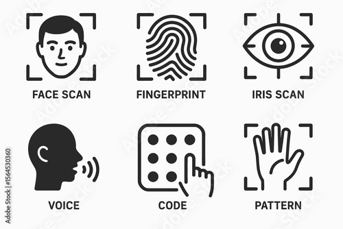 Biometric security icons: face, fingerprint, iris, voice, code, and hand pattern recognition
