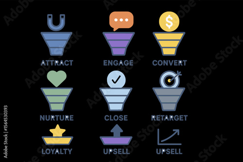 Marketing funnel stages: attract, engage, convert, nurture, close, retarget, loyalty, upsell