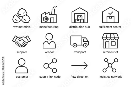 Icons of supply chain process: raw materials to logistics network