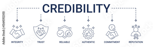Credibility banner with integrity, trust, reliable, authentic, commitment, reputation icon set