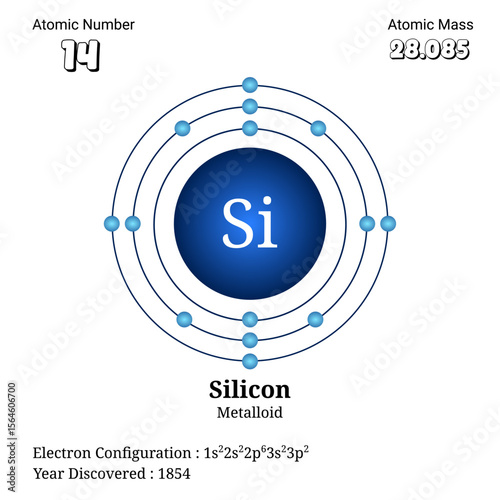 Detailed atomic structure and electron configuration diagram of silicon element with atomic number