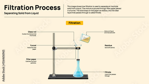 Obraz na plátně Filtration Process Explained - Educational Infographic for Water Purification an