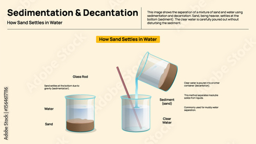 Sedimentation and Decantation - Water Separation Methods Illustrated