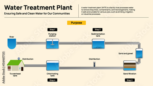 Water Treatment Plant Diagram - Water Purification and Distribution Explained