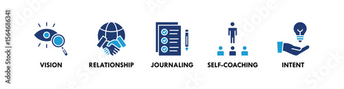 Life Design banner web icon vector illustration concept with an icon of vision, relationship, journaling, self coaching, and intent