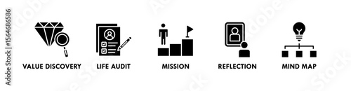 Life Design banner web icon vector illustration concept with an icon of value discovery, life audit, mission, reflection, and mind map