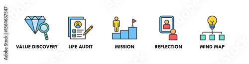 Life Design banner web icon vector illustration concept with an icon of value discovery, life audit, mission, reflection, and mind map