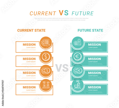 Comparative infographic, current versus future, comparison flow chart design. Evaluation analysis, function rating review.