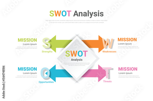 SWOT diagram, Analysis strategy with marketing management model and presentation of business layout project.