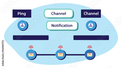 Diagram illustrating ping channels and notifications with email communication network architecture