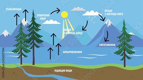 Mountains, lakes and rivers. Vector illustration in flat style.