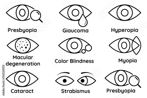 Eye disease icon set with cataract myopia glaucoma hyperopia strabismus and other vision disorders in minimal medical outline vector style.