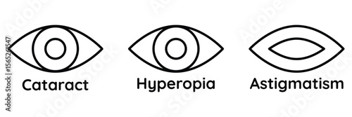 Vision disorder icon set with cataract hyperopia astigmatism symptoms and eye anatomy in clean modern line art style vector.