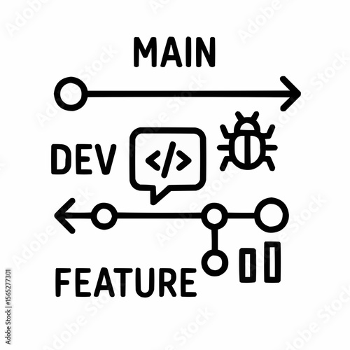 Git flow diagram with main/dev/feature branches. Workflow alignment