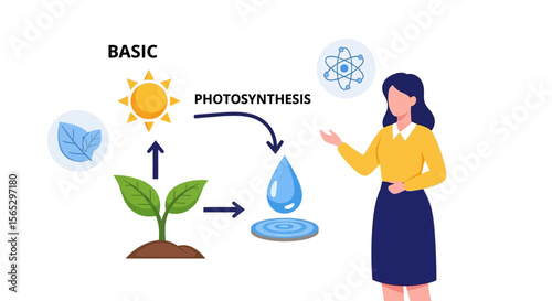Woman explaining photosynthesis process with plant, sun, leaf, water drop, and atom illustration.