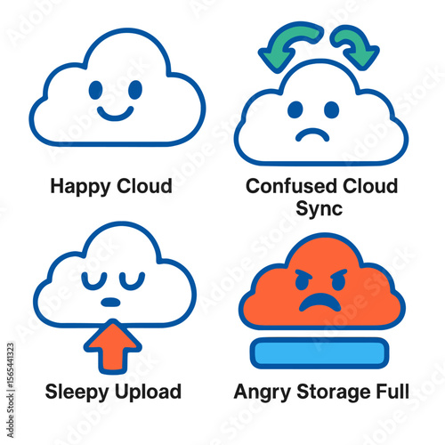 Four cloud icons depicting different emotions and actions: happy, confused syncing, sleepy uploading, and angry full storage.