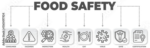 Food safety vector infographic with icons, covering consumer, hazards, inspection, health, eating, virus, safe and certification