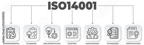 ISO 14001 Environmental Management System Diagram with Phases, and Black Outline Icons for Sustainability and Certification
