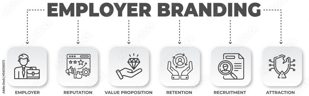 Employer Branding Strategy: Attract, Recruit, and Retain Top Talent for Organizational Success Employer Branding Strategy: Attract, Recruit, and Retain Top Talent for Organizational Success