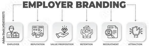Employer Branding Strategy: Attract, Recruit, and Retain Top Talent for Organizational Success