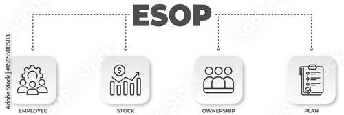 Employee Stock Ownership Plan (ESOP) infographic illustrating employee benefits and financial strategy