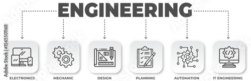 Various Engineering Fields Represented by Simple Icons - Electronics, Mechanics, Design and Automation, for technical content creation