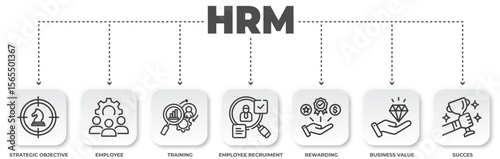 Human Resources Management Diagram with Objectives, Employee Recruitment, Training and Business Value Proposition Presentation