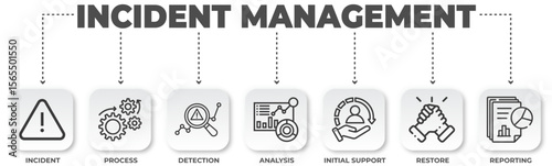 Incident management process diagram illustrating stages from initial report to restoration