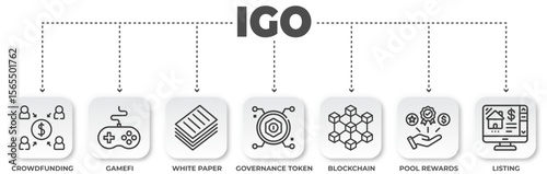 Illustration of the IGO (Initial Game Offering) process for crypto games with various stages