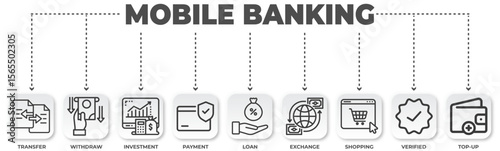 Mobile banking operations infographic highlighting digital financial transactions and services