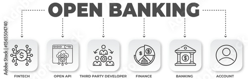 Illustrative visualization of open banking concept with fintech, api, finance and bank sectors
