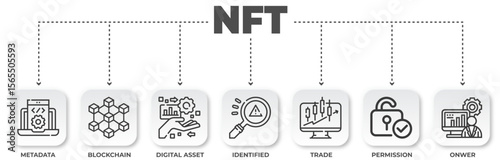 Illustration of the NFT structure with icons such as metadata, blockchain and digital assets