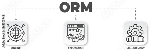 Visual representation of Online Reputation Management (ORM) and its key components infographic illustration