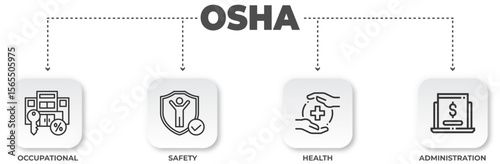 OSHA regulatory compliance visual representation with occupational safety health and administration icons